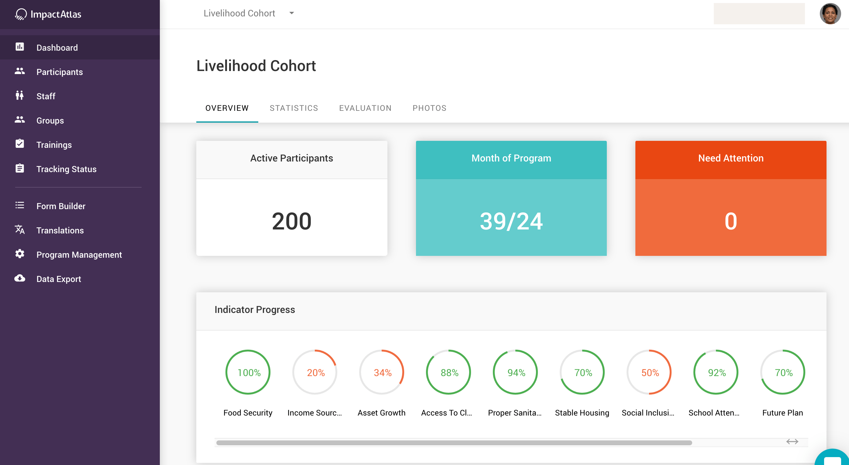 How To Use The Trainings Widget - Premium Full HD Nature Photos | Free Download